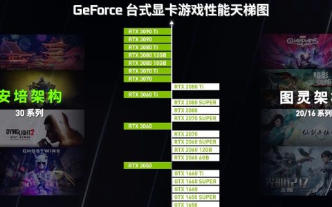 英伟达发布最新版显卡天梯图：GTX1650到RTX3090 Ti排名来了