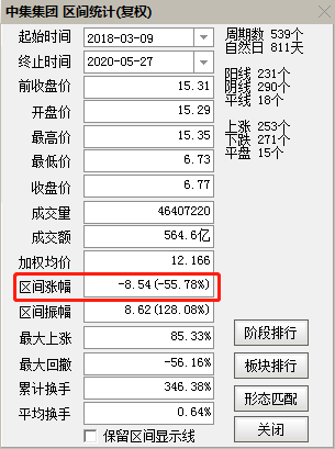 此文价值连城 避免价值股亏损的好方法！