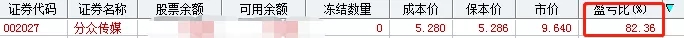 此文价值连城 避免价值股亏损的好方法！