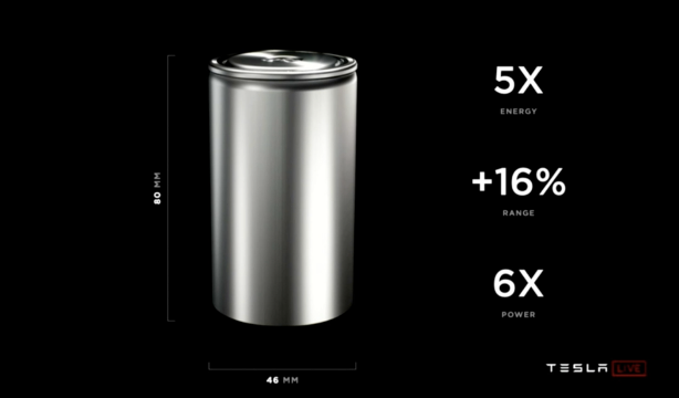4680电池是什么 4680电池产业链梳理