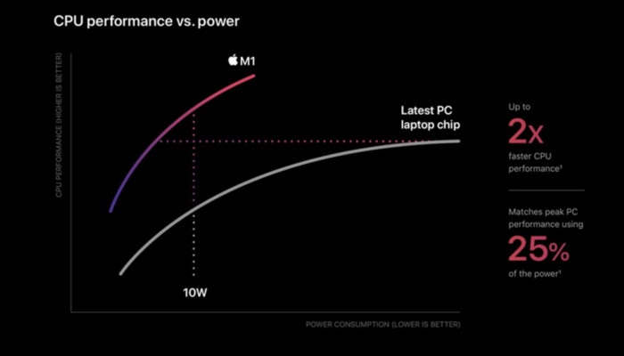 iPhone散热为什么那么差？苹果手机散热躺平的原因