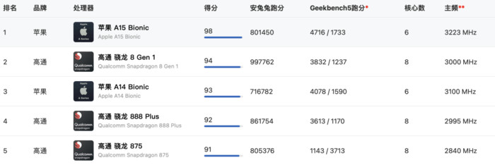 iPhone散热为什么那么差？苹果手机散热躺平的原因