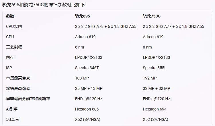 骁750测评图片