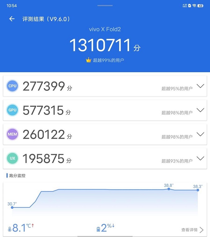 vivo X Fold2跑分多少 vivo X Fold2游戏性能实测