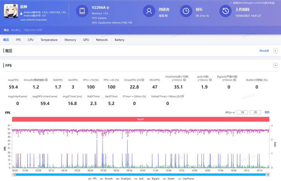 vivo X Fold2跑分多少 vivo X Fold2游戏性能实测