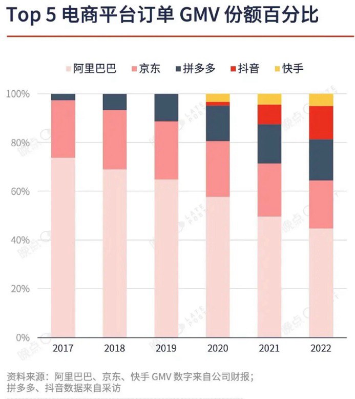 阿里集团换帅 马云指出淘宝天猫未来三个方向