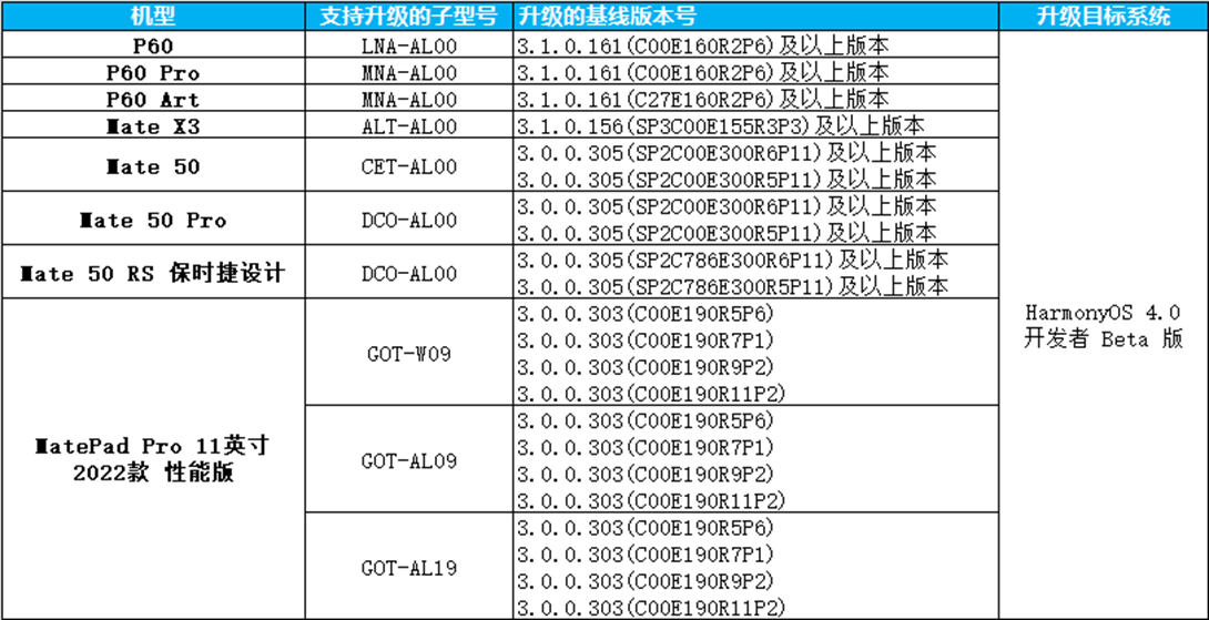 华为正式开启鸿蒙4.0开发者测试版，支持P60、Mate50系列等设备