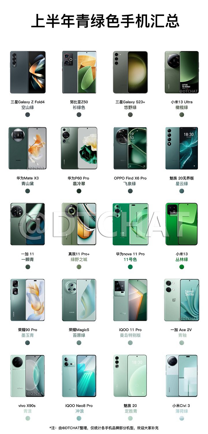 iPhone15青绿色要来了，手机品牌为何扎堆绿色？