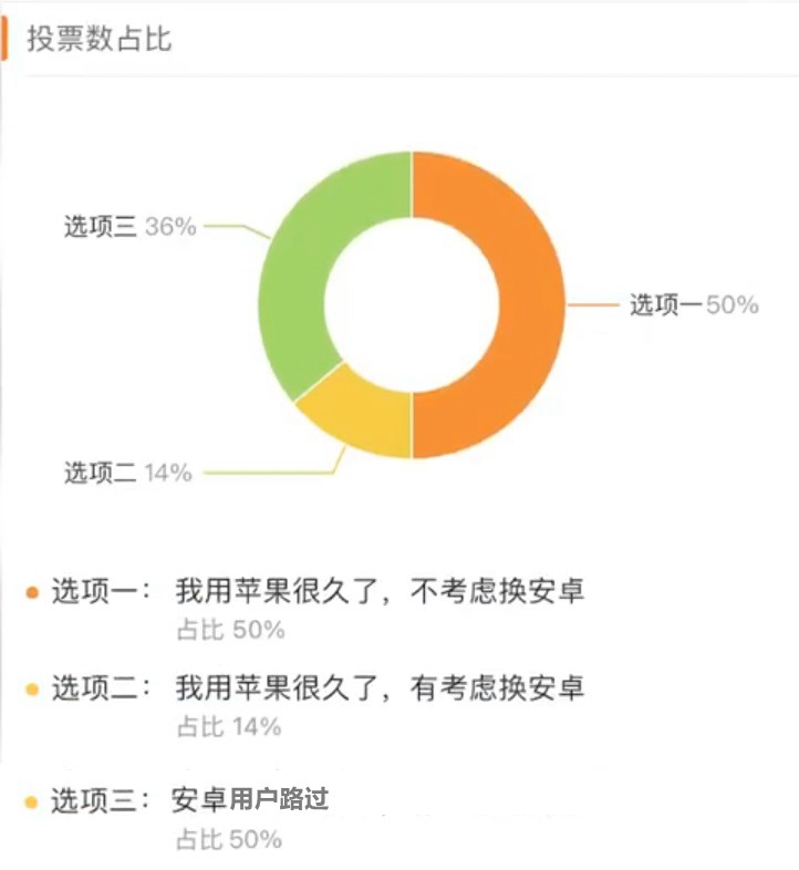 iPhone羡慕安卓的功能上热搜，苹果用久了会考虑换安卓吗？