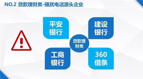 骚扰电话源头找到了：你被这几家骚扰过吗？