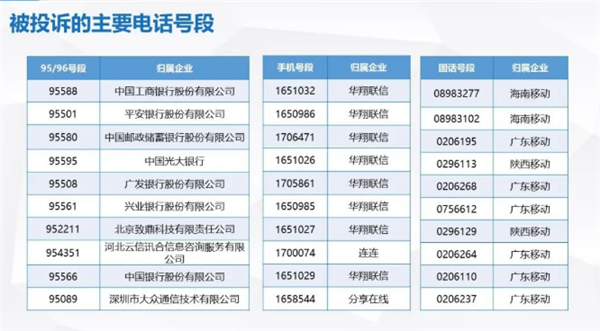 骚扰电话源头找到了：你被这几家骚扰过吗？