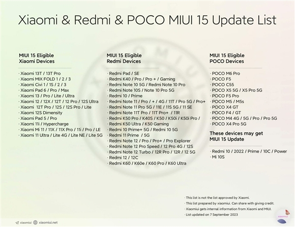 小米MIUI 15升级机型首曝，小米11、Redmi K40等超60款机型