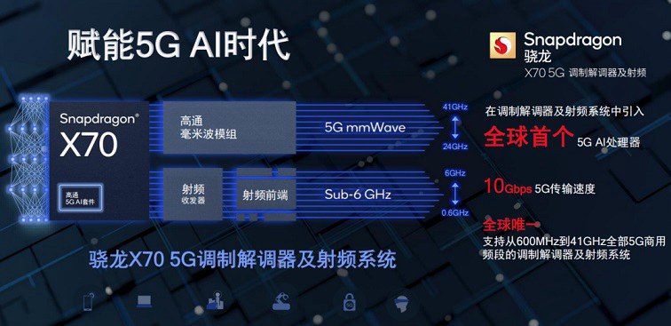 iPhone15基带是什么 iPhone15骁龙X70基带信号升级了吗？