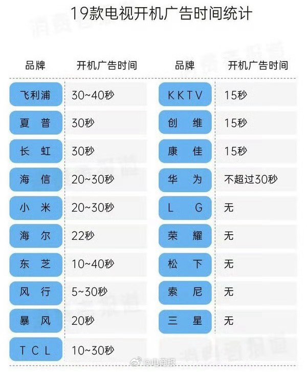 小米电视怎么永久关闭广告？智能电视关闭开机广告方法