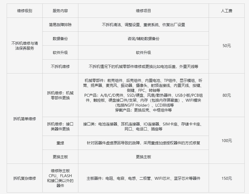 荣耀100维修多少钱？荣耀100/Pro官方维修收费价目表