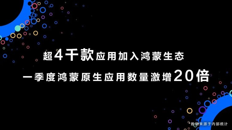 鸿蒙原生应用数量激增20倍，华为微信合作不远了！