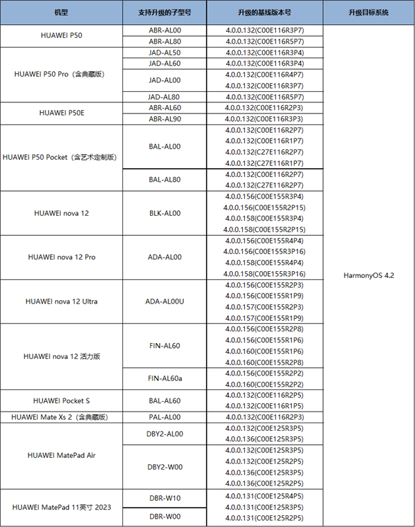 华为鸿蒙OS 4.2更新公测升级计划：新增P50等15款机型