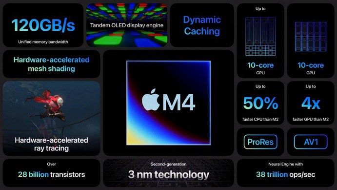 苹果M4芯片跑分出炉，新iPad Pro牙膏挤爆了！
