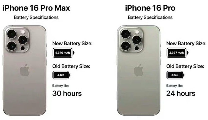 iPhone 16 Pro Max，续航稳了！