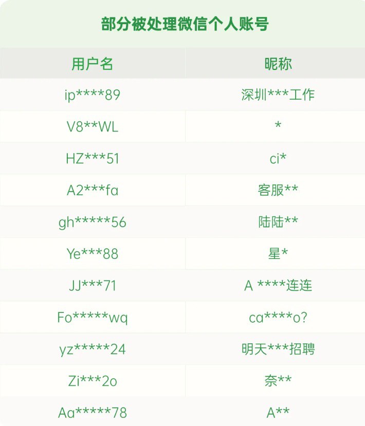 不做电诈工具人，微信发这类信息可能涉嫌犯罪