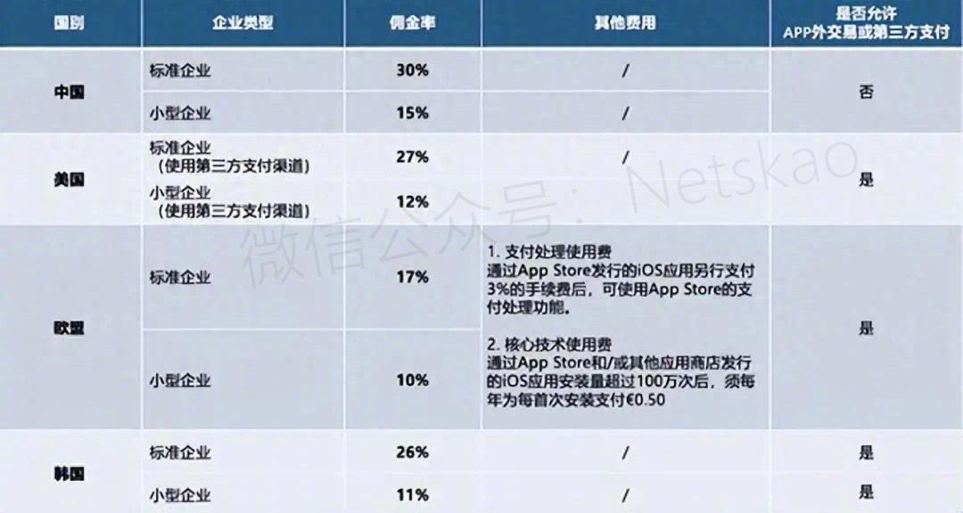 苹果威胁拒绝微信重要更新，网友炸了！