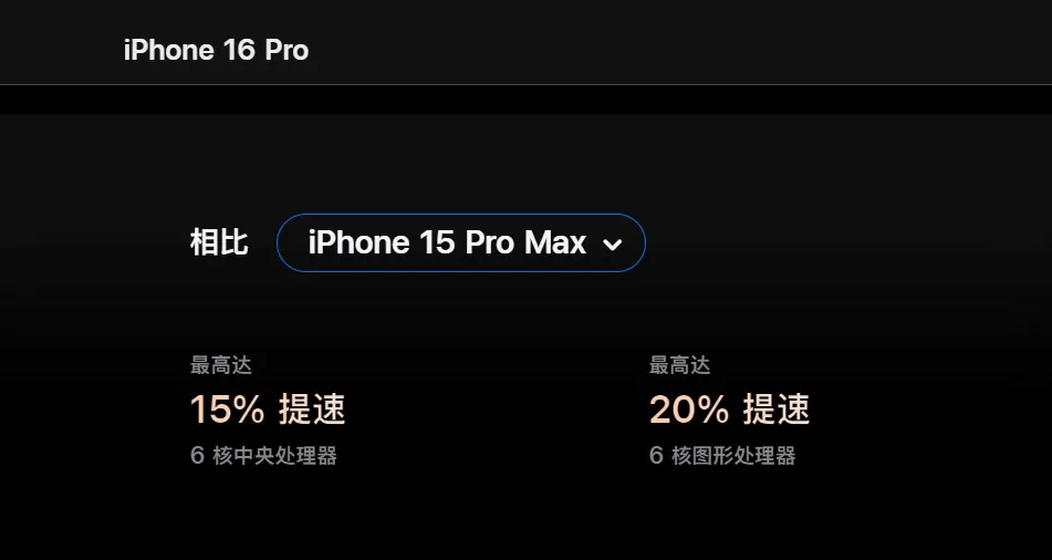 iPhone16/Pro 跑分首曝，竟输给15 Pro？