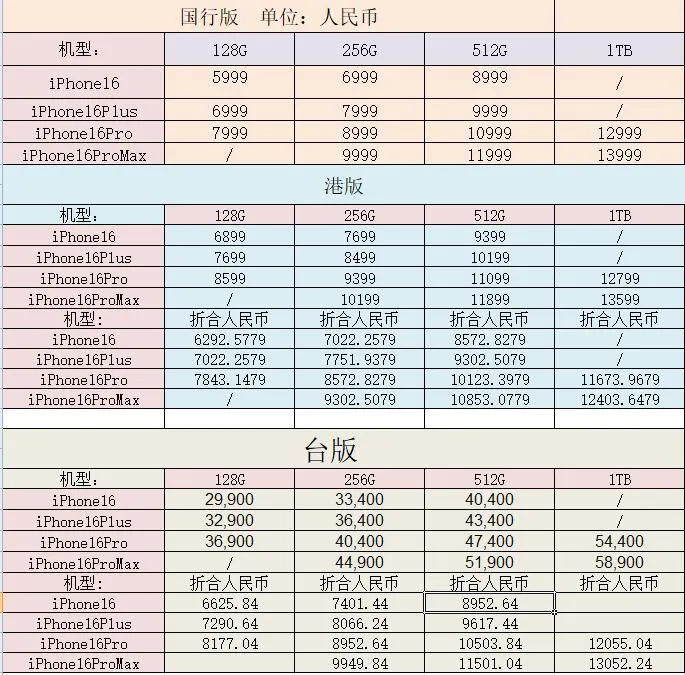 iPhone 16全球价格出炉，这样买最便宜！