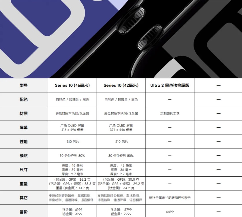 iPhone 16正式发布，一文看完苹果新品发布会