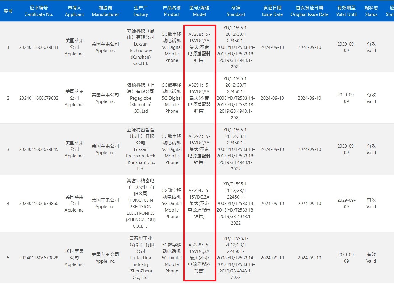 iPhone 16支持45W快充，但实测不超过39W