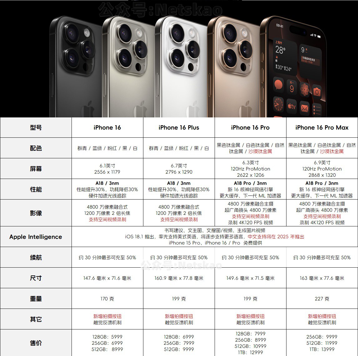 iPhone 16正式发布，一文看完苹果新品发布会