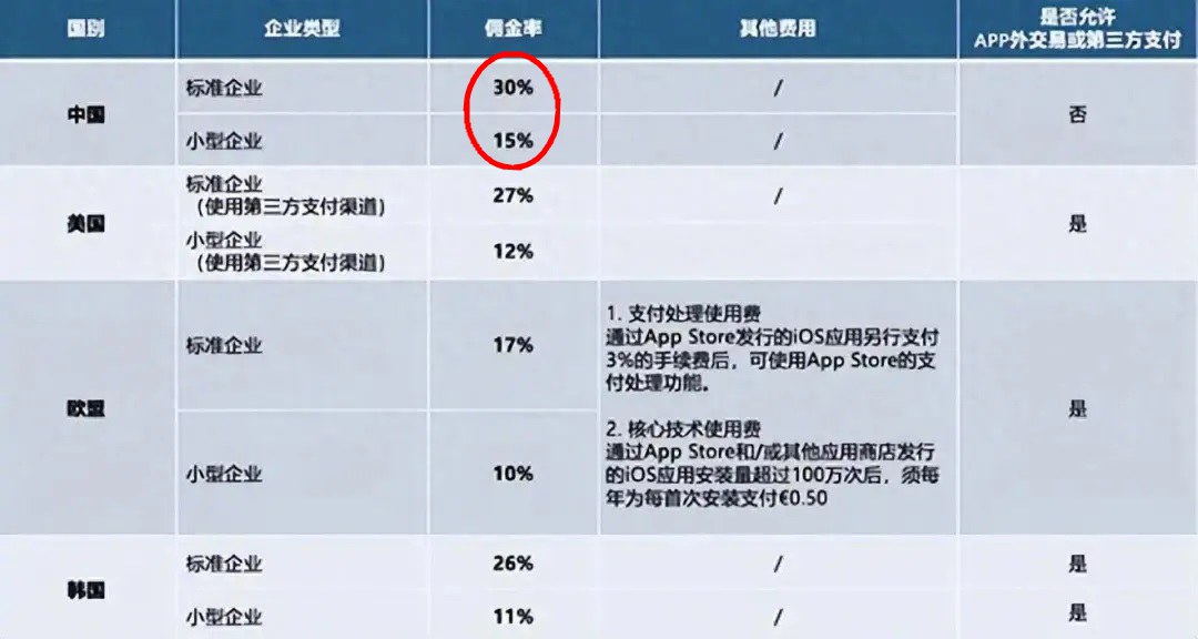 热搜第一，苹果微信你选谁？