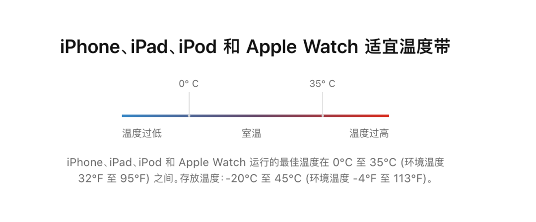 iPhone 充电限制 80% 有用吗，实测告诉你