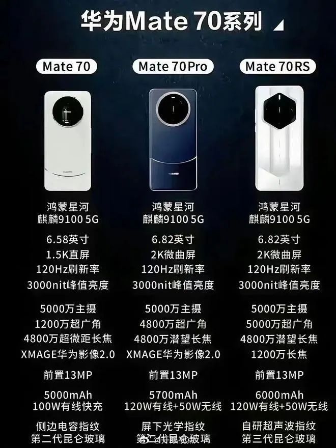 华为突然官宣，Mate70马上发布！